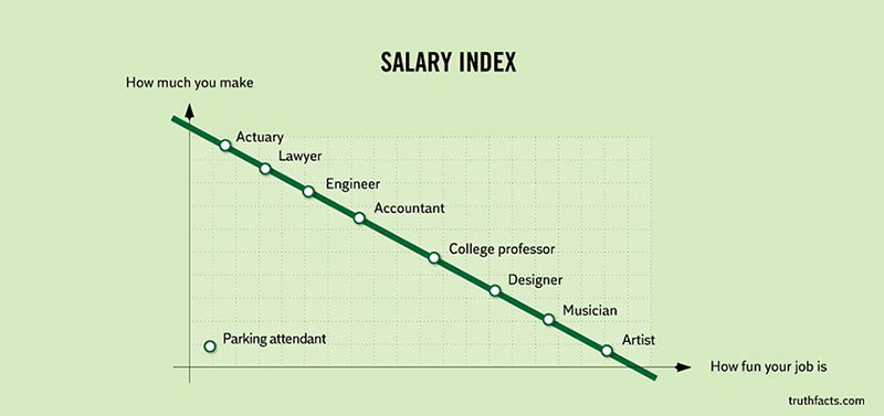 Salary Index