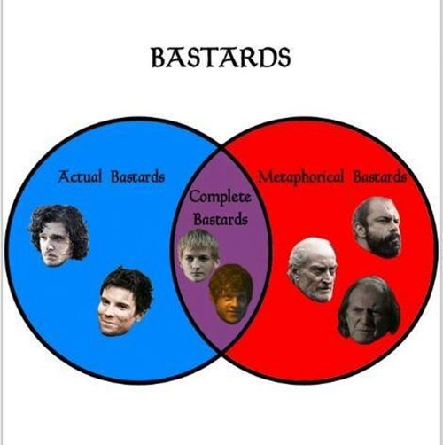 game-of-thrones-images-bastards