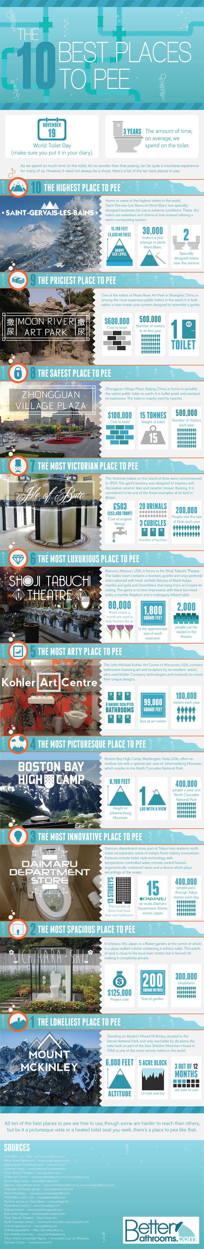 Best Public Toilets