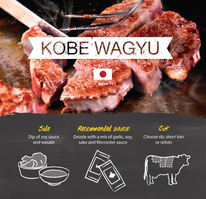 Kobe Wagyu