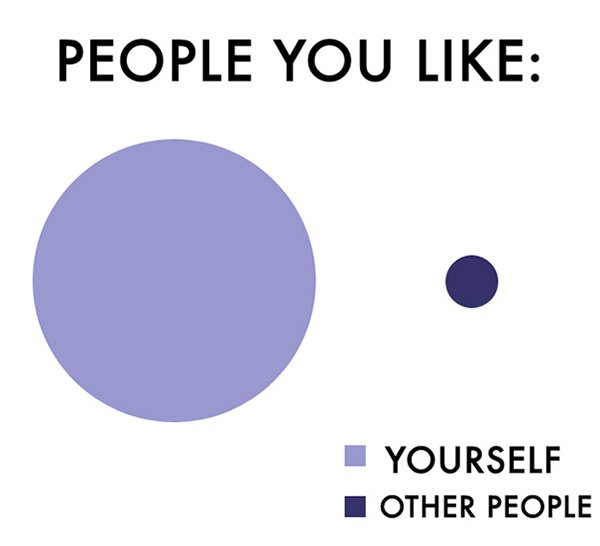 People You Like