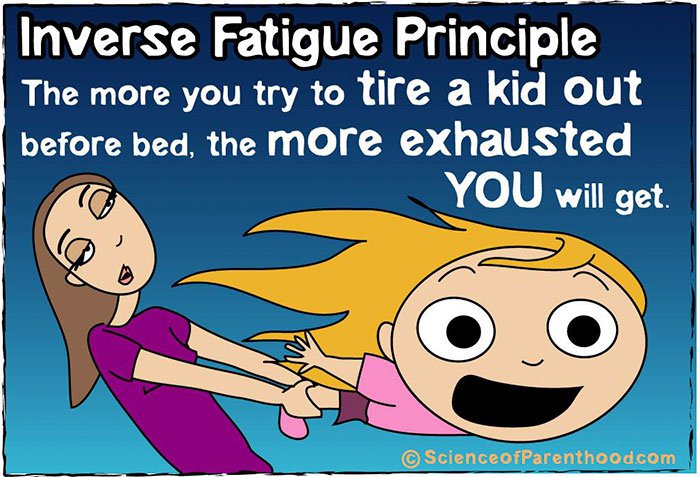 science-of-parenthood-inverse-fatigue