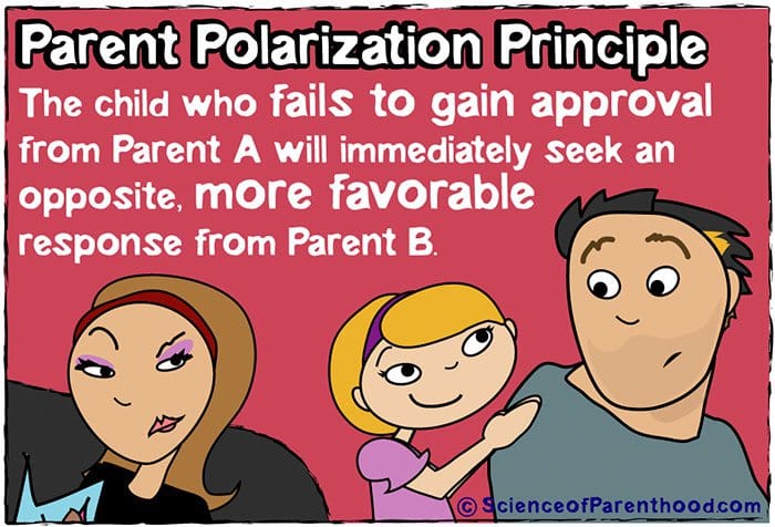 science-of-parenthood-parent-polarization