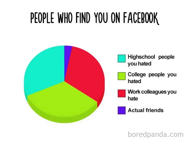 funny-pie-charts-facebook