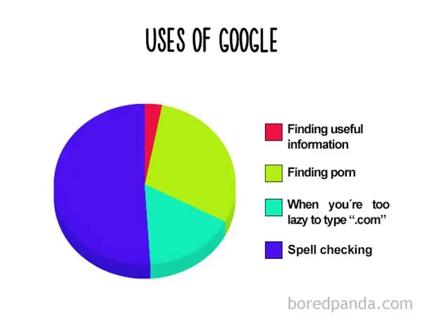 funny-pie-charts-google