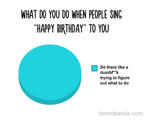 funny-pie-charts-happy-birthday