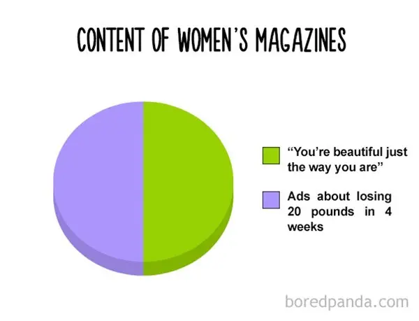 funny-pie-charts-mags