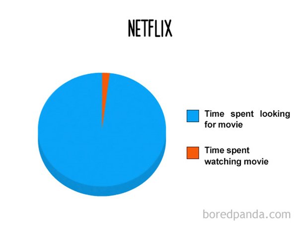 funny-pie-charts-netflix