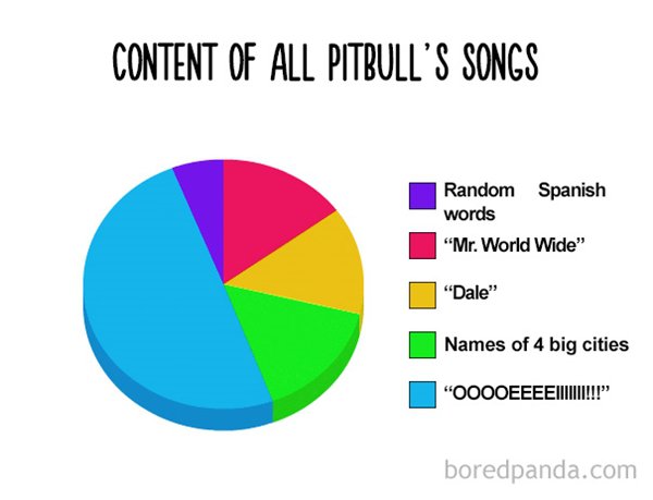 funny-pie-charts-pibull