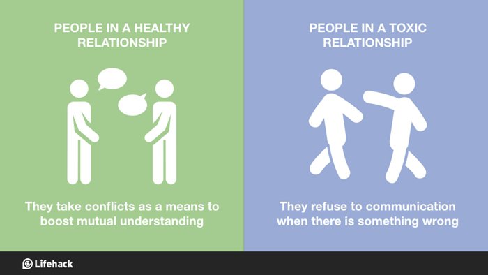 healthy-vs-toxic-relationships-communications