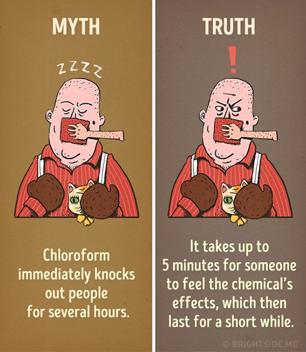 movies-myths-chloroform-slow