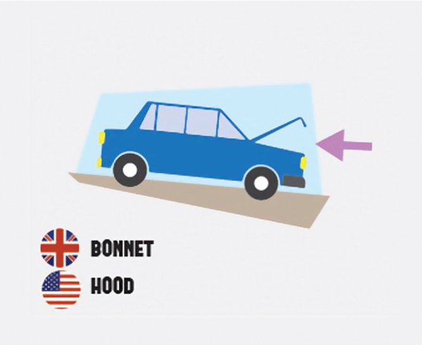 differences-us-british-english-bonnet hood