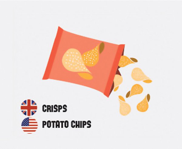 differences-us-british-english-crisps potato chips