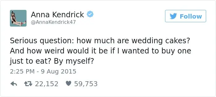 anna kendrick tweets how much are wedding cakes