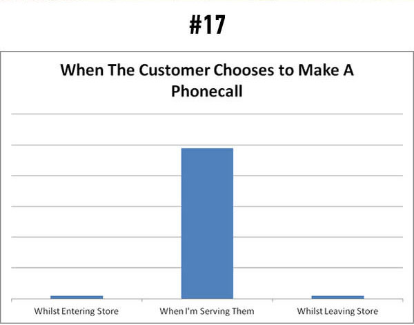 customer making a phone call
