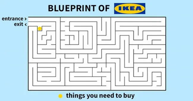 ikea jokes maze