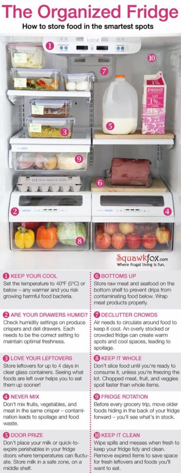 She Hates A Messy Fridge, So She Came Up With 17 Nifty Ways To Organize ...