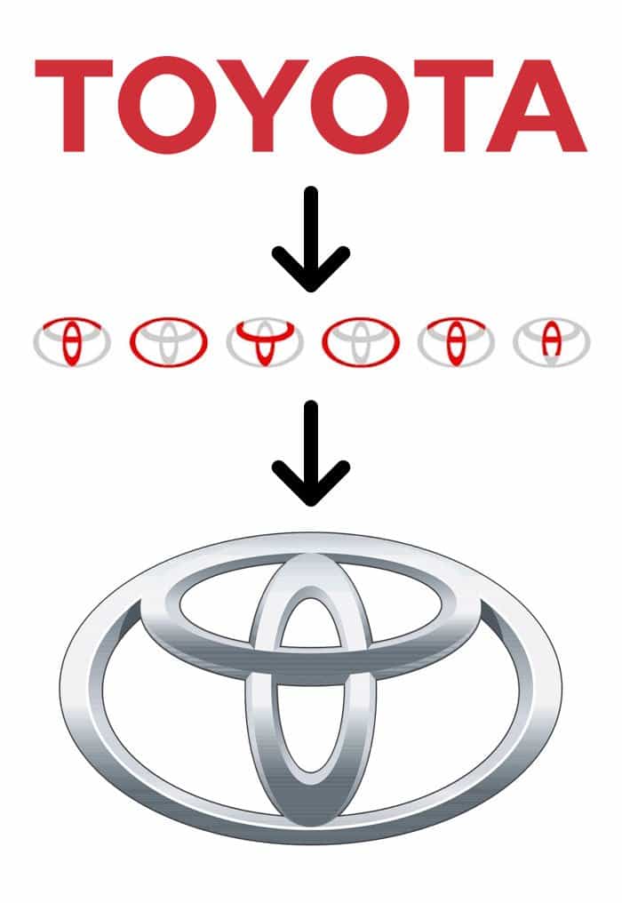 hidden meaning logo toyota