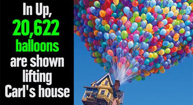 in up 20622 balloons are shown lifting the house