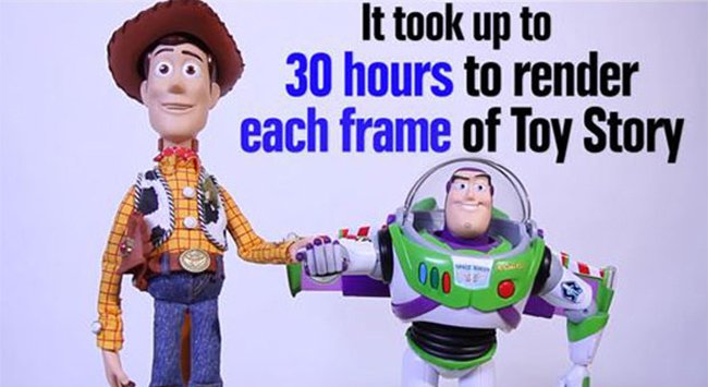 it took upto 30 hours to render each frame of toy story