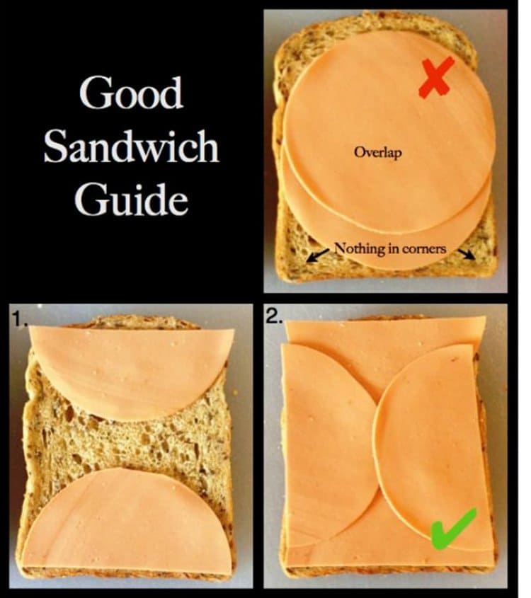 lunch meat organise guide