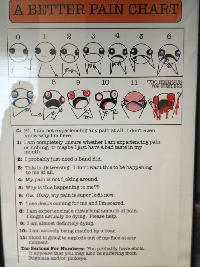 pain chart