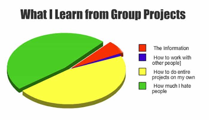 Posts About College group projects