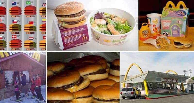Facts About McDonald's That Might Surprise You