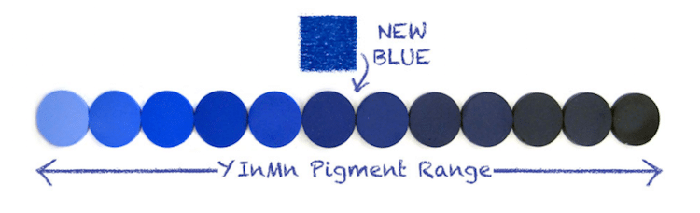 yinmn pigment range