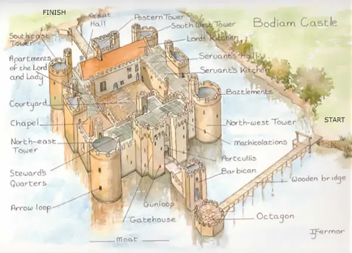 medieval bodiam castle defensive structure