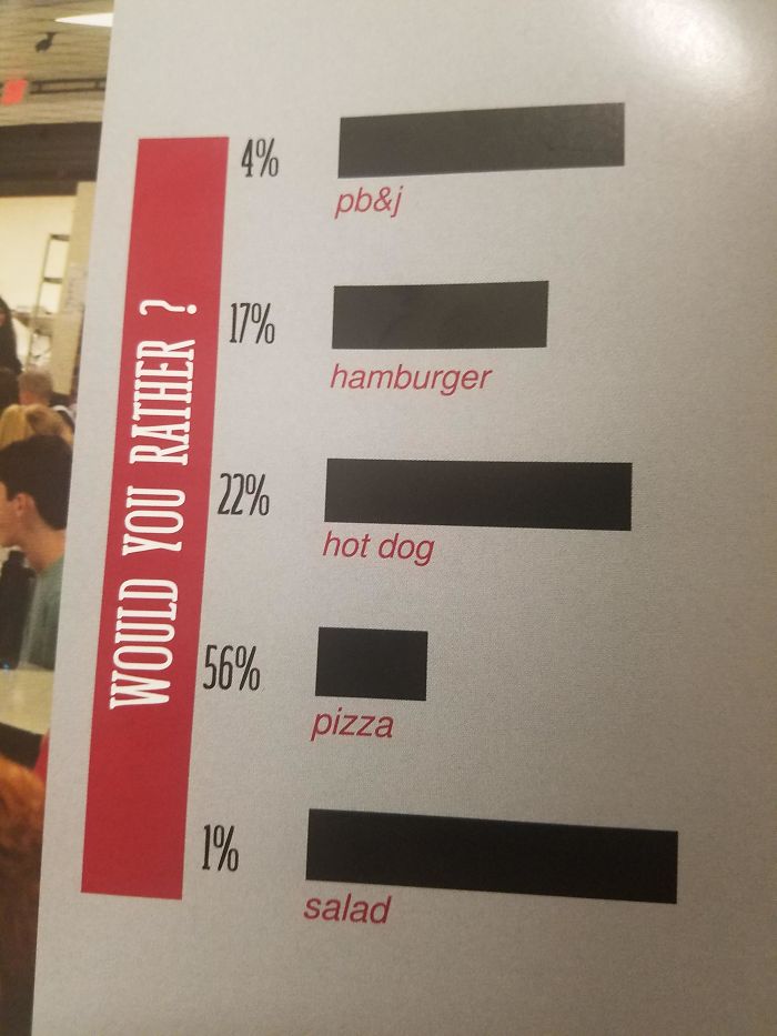 bad school designs confusing graph yearbook