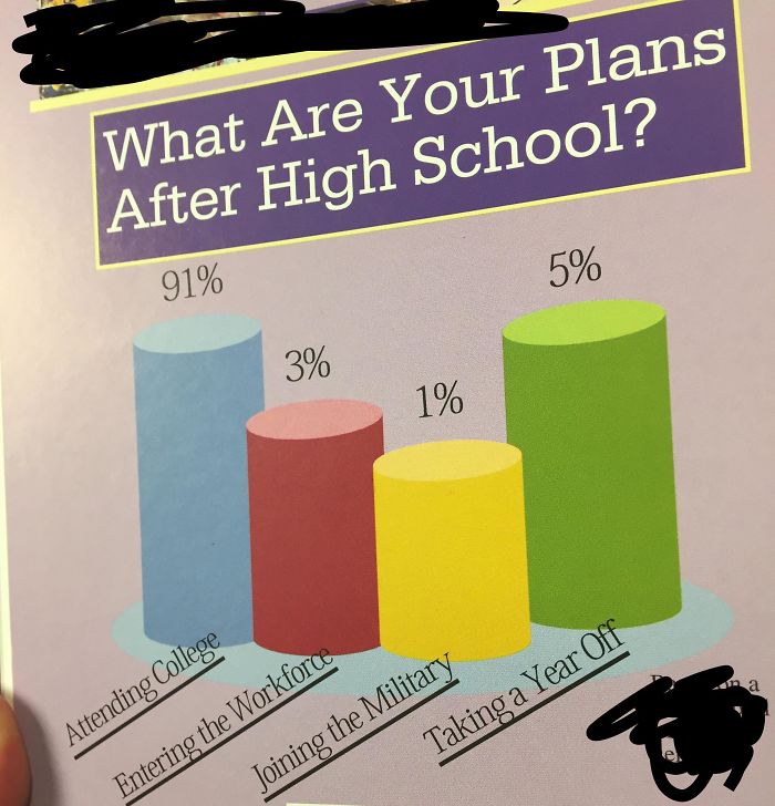 bad school designs yearbook graph