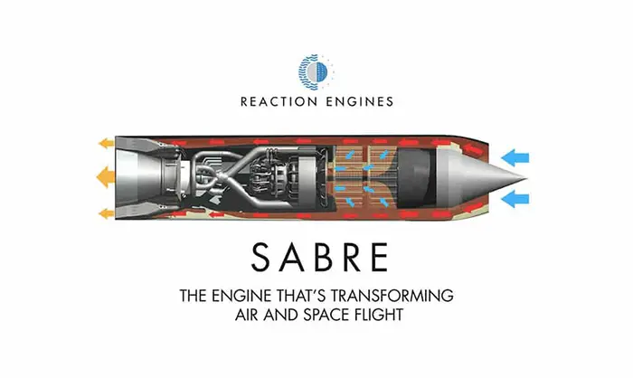 Sabre Rocket Engine