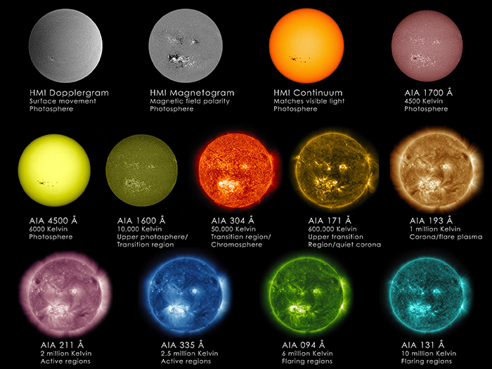 Sun in Different Wavelengths