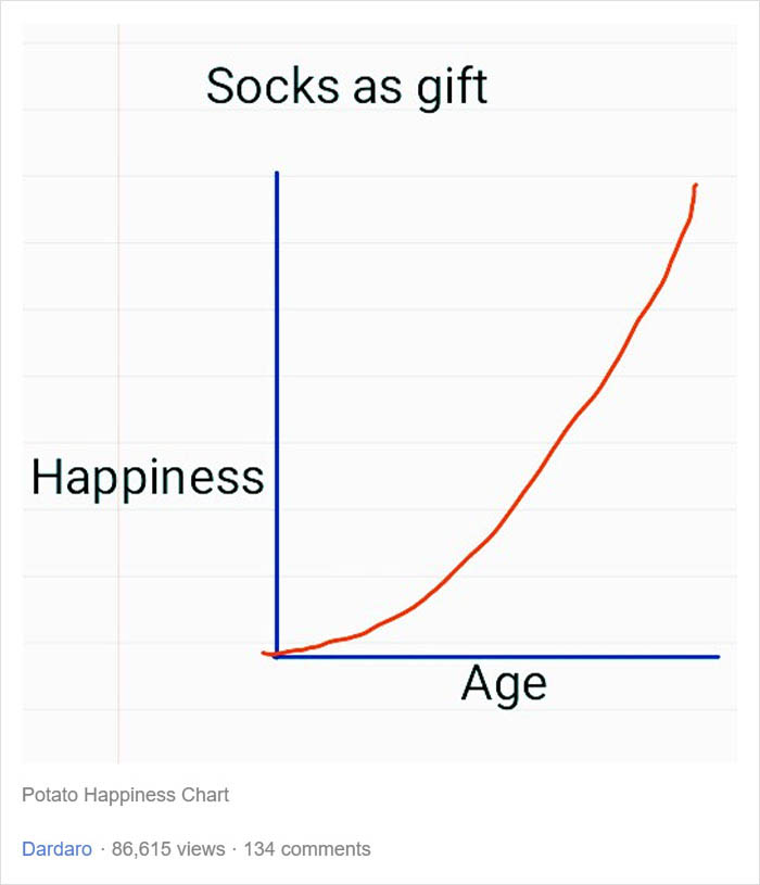 Hilarious Sock Graph