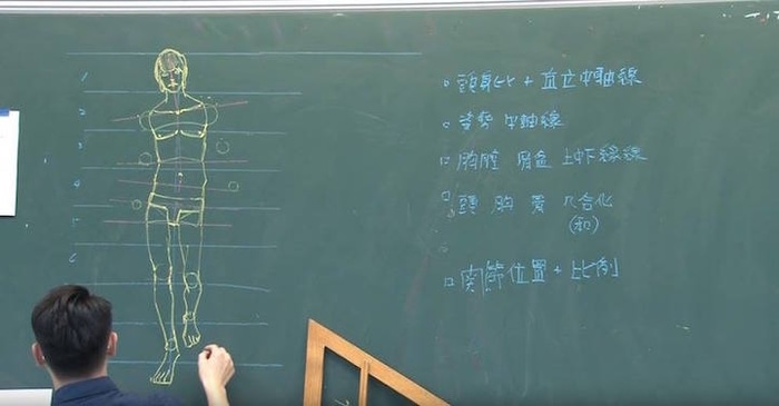 Chuan Bin Chung Human Body Anatomical Chalkboard Drawing