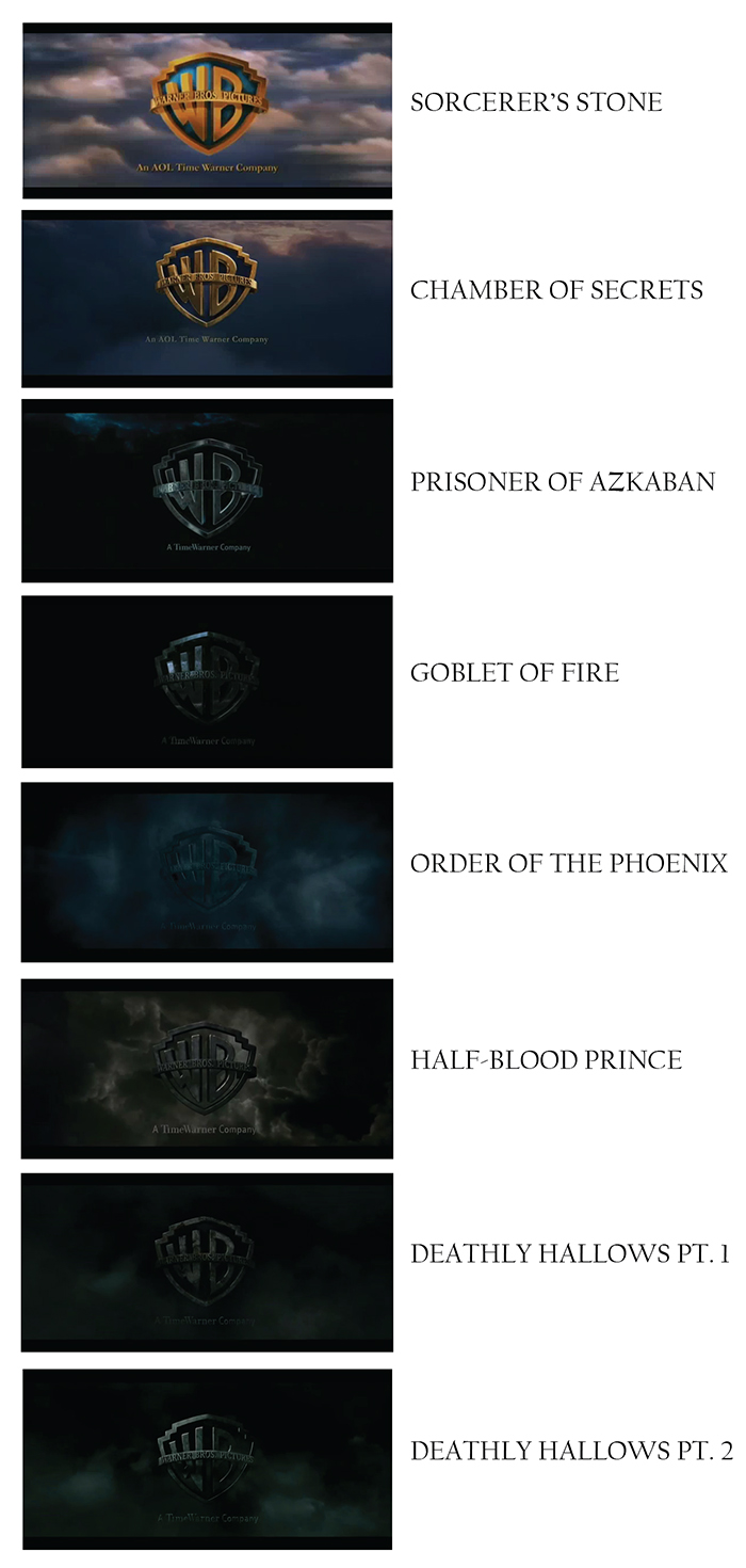 Harry Potter Series Warner Bros. Pictures Introduction