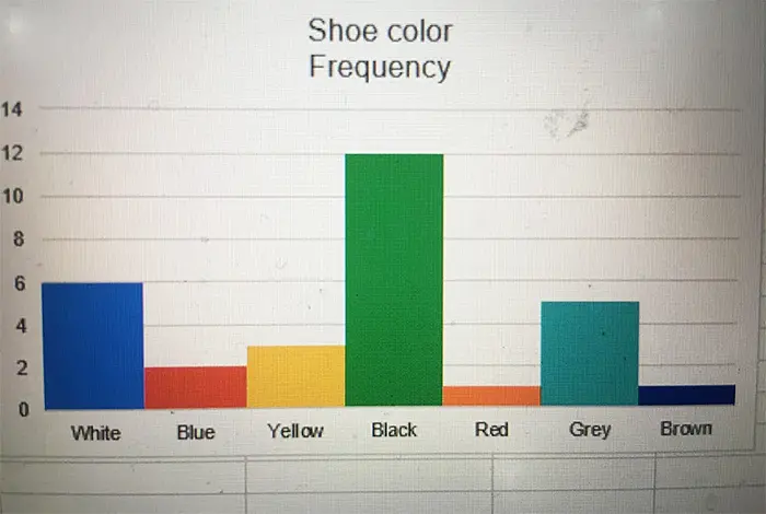 funny graph shoe color frequency