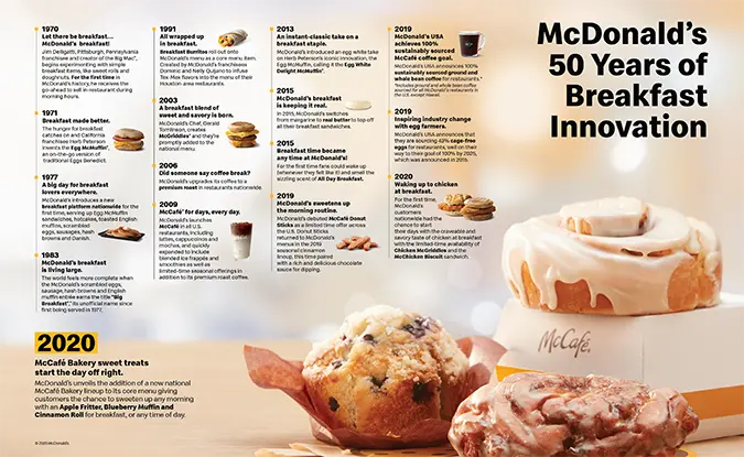 McDonald's McCafé History Infographic