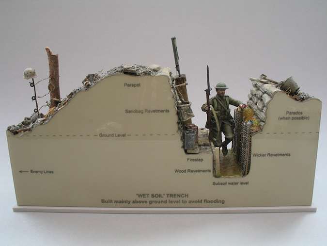 andy belsey british wetsoil wwi trench warfare model