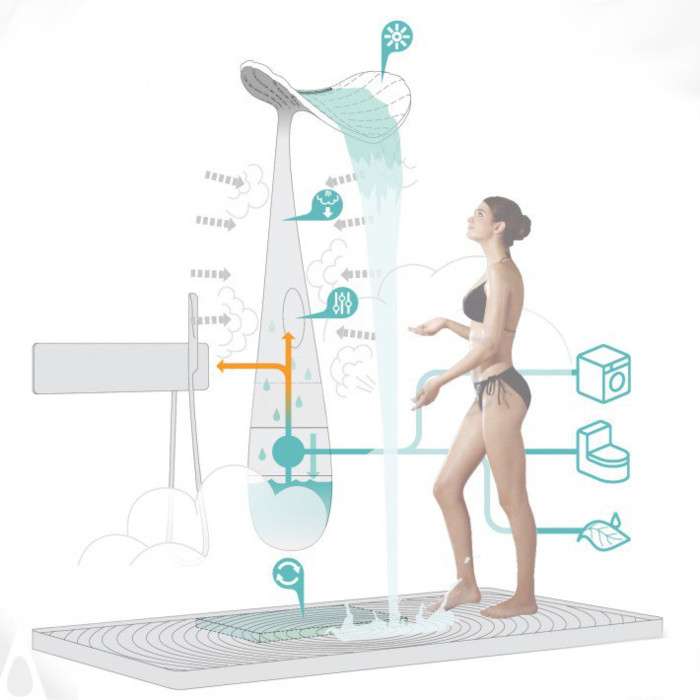 function infographic of the ORA Shower System