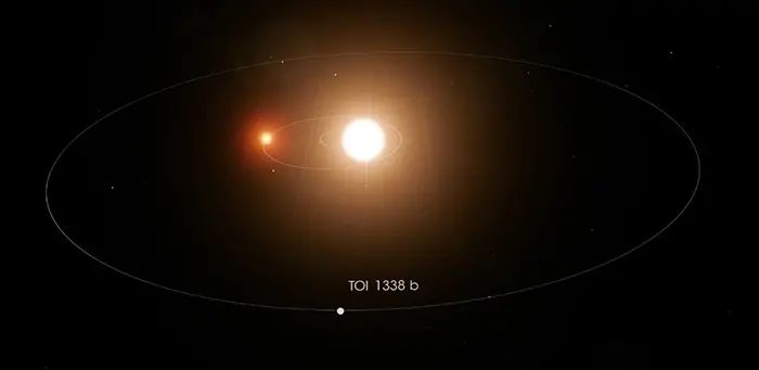 planet toi 1338b orbiting stars
