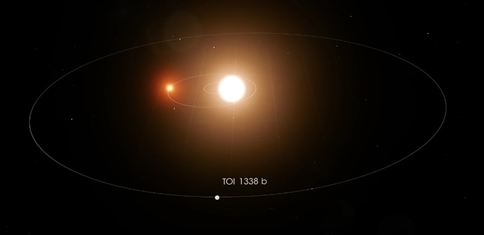 planet toi 1338b orbiting stars