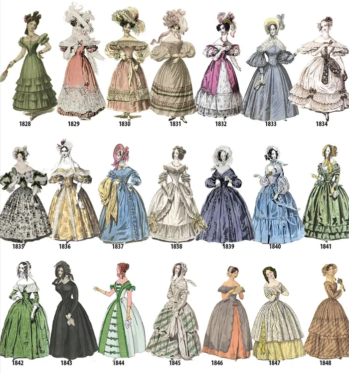 fashionable clothing evolution 1828-1848