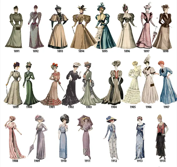 fashionable clothing evolution 1891-1914
