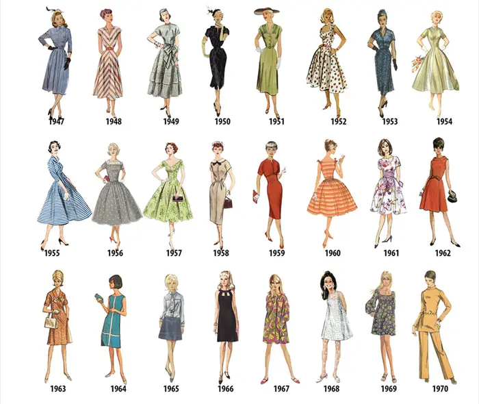 fashionable clothing evolution 1947-1970