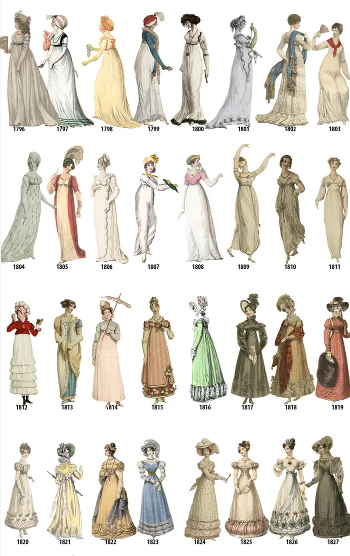 historical womens fashion 1796-1827