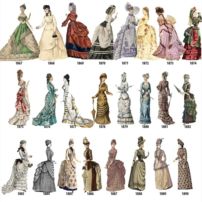 historical womens fashion 1867-1890