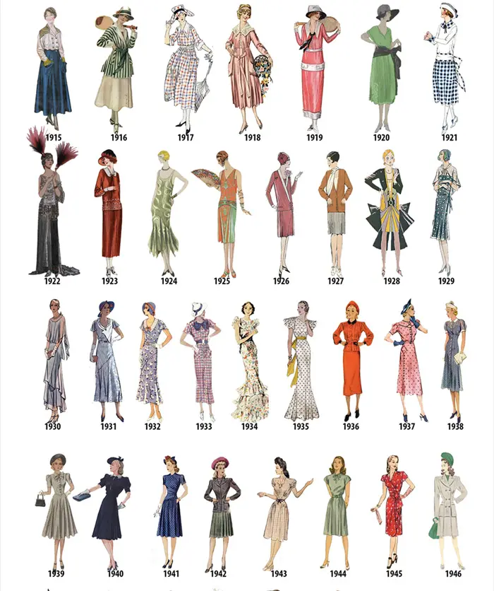 historical womens fashion 1915-1946