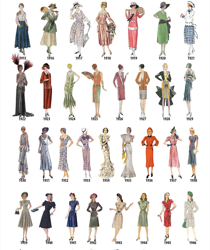 Evolution Of Womens Fashion Evolution Of Womens Fashion